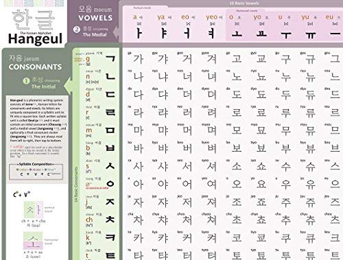 Fun to learn Korean Hangeul Chart