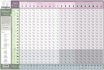 Fun to learn Korean Hangeul Chart