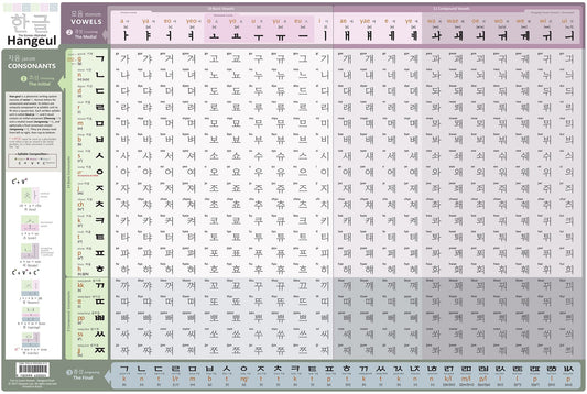 Fun to learn Korean Hangeul Chart