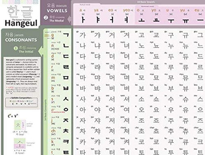 Fun to learn Korean Hangeul Chart