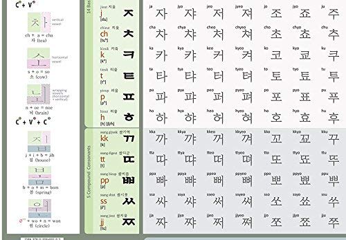 Fun to learn Korean Hangeul Chart
