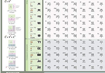 Fun to learn Korean Hangeul Chart