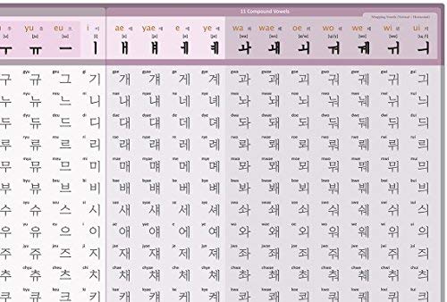 Fun to learn Korean Hangeul Chart