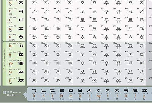 Fun to learn Korean Hangeul Chart