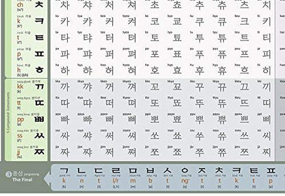 Fun to learn Korean Hangeul Chart